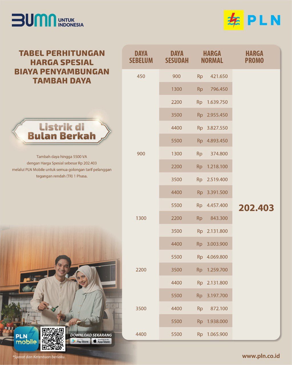 Sisa 7 Hari Lagi, Program Promo Tambah Daya Listrik di Bulan Berkah Dukung Pelaku UMK Agar Produktif dan Berkembang1